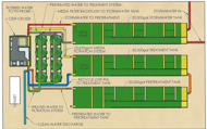 industrial CAD design