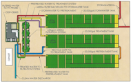 industrial CAD design